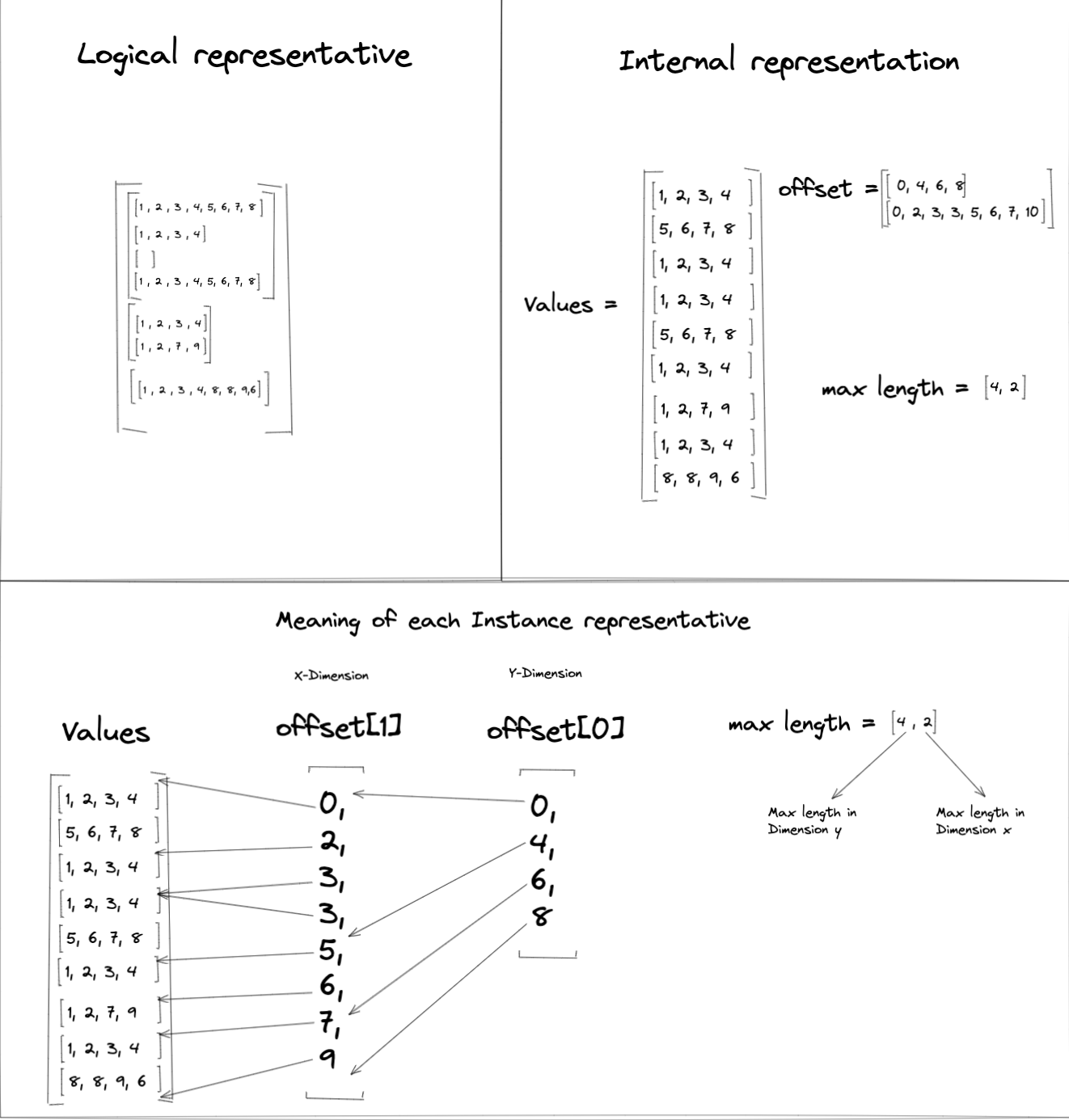 Jagged Tensor Operators FBGEMM 0.6.0 documentation