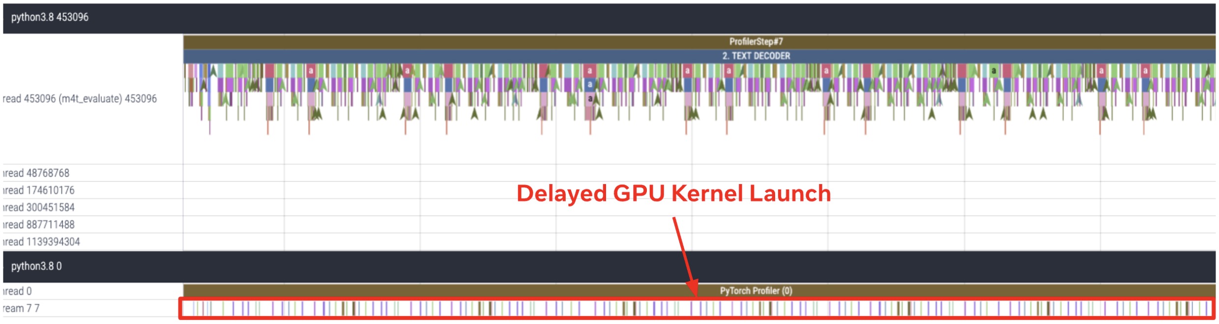CPU and GPU trace for Text Decoder