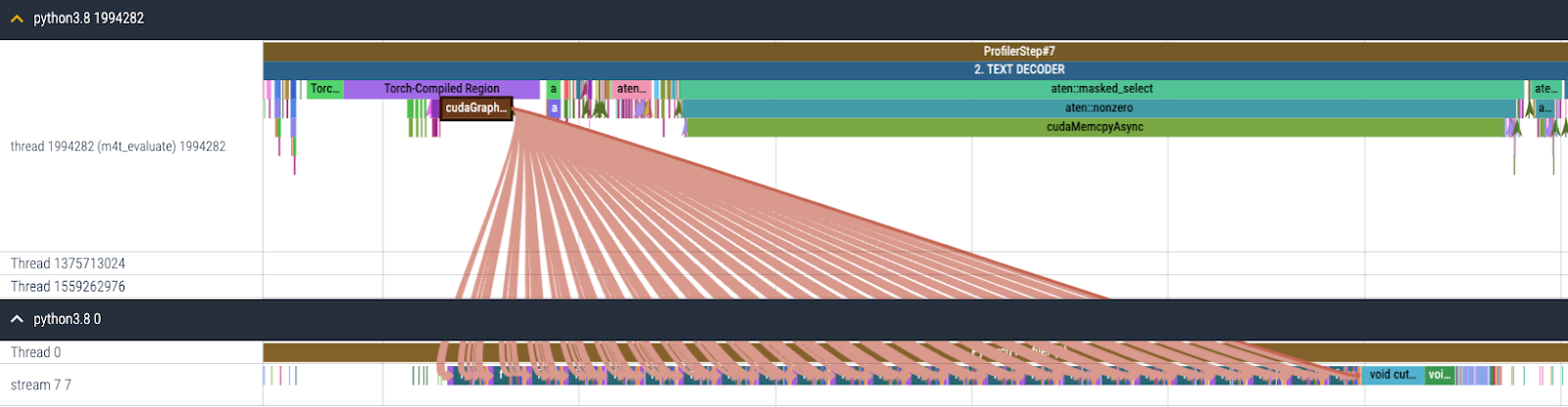 CPU and GPU trace for Text Decoder after torch.compile + CUDA Graph are enabled