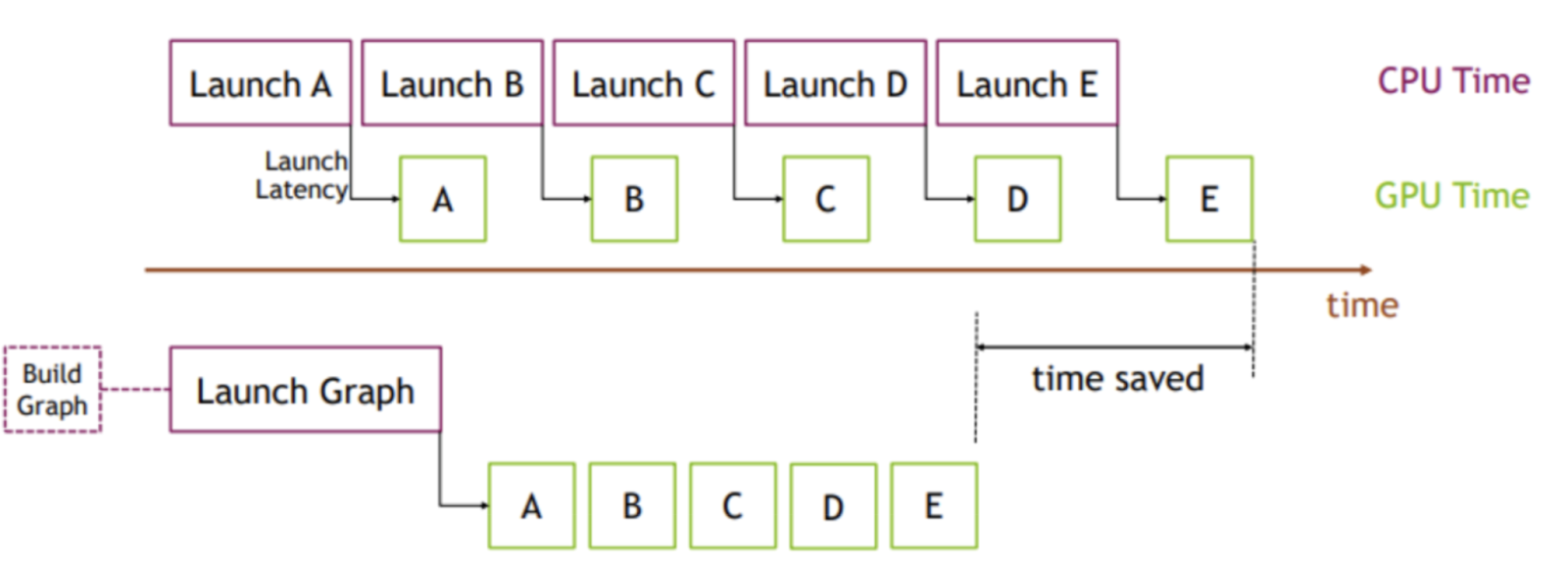 CUDA Graphs Visualization