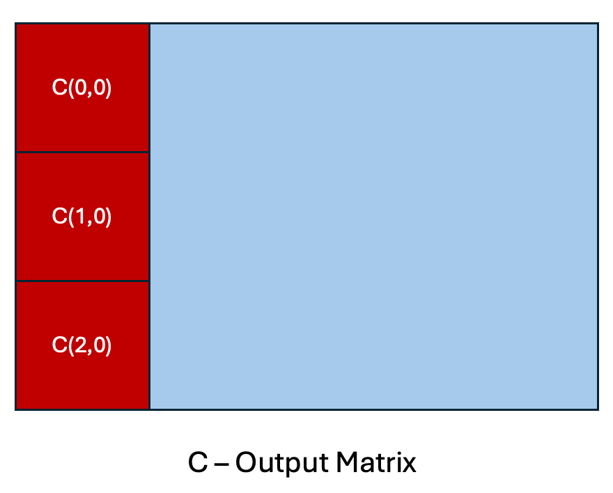 C - Output Matrix