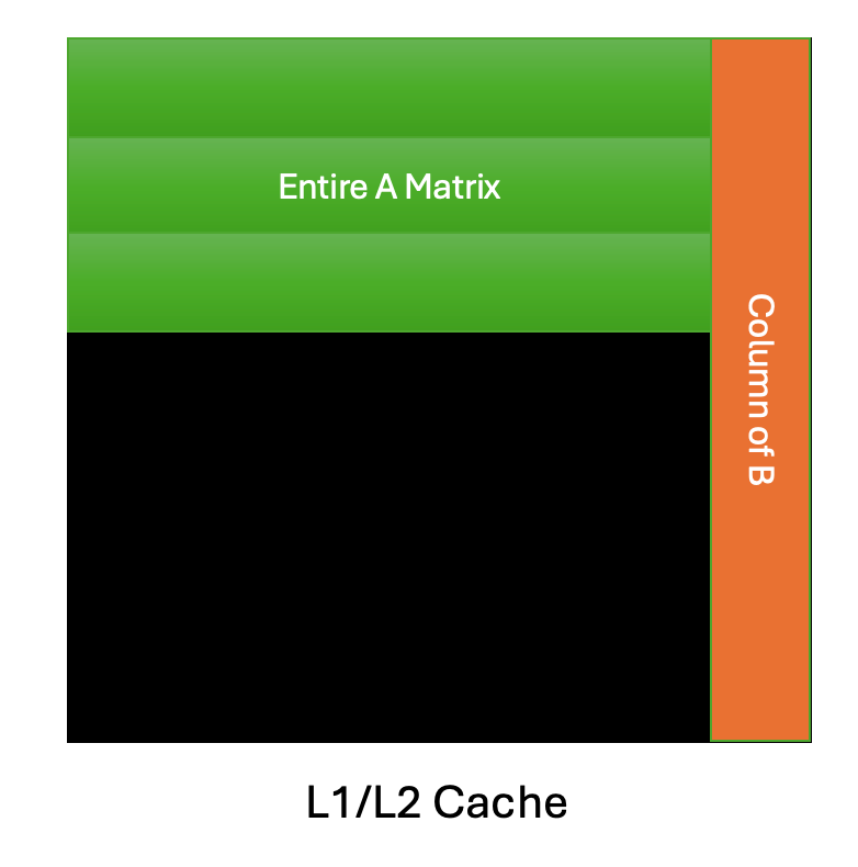 L1/L2 Cache