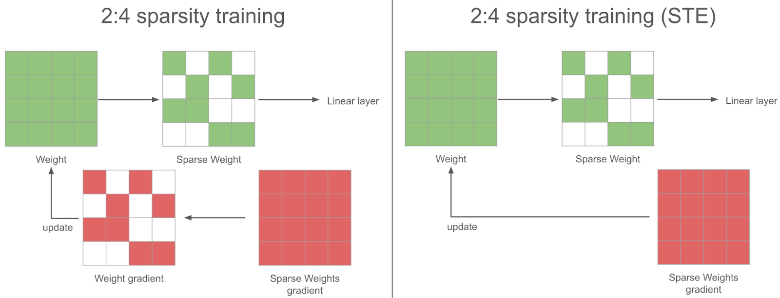 sparsity training diagrams