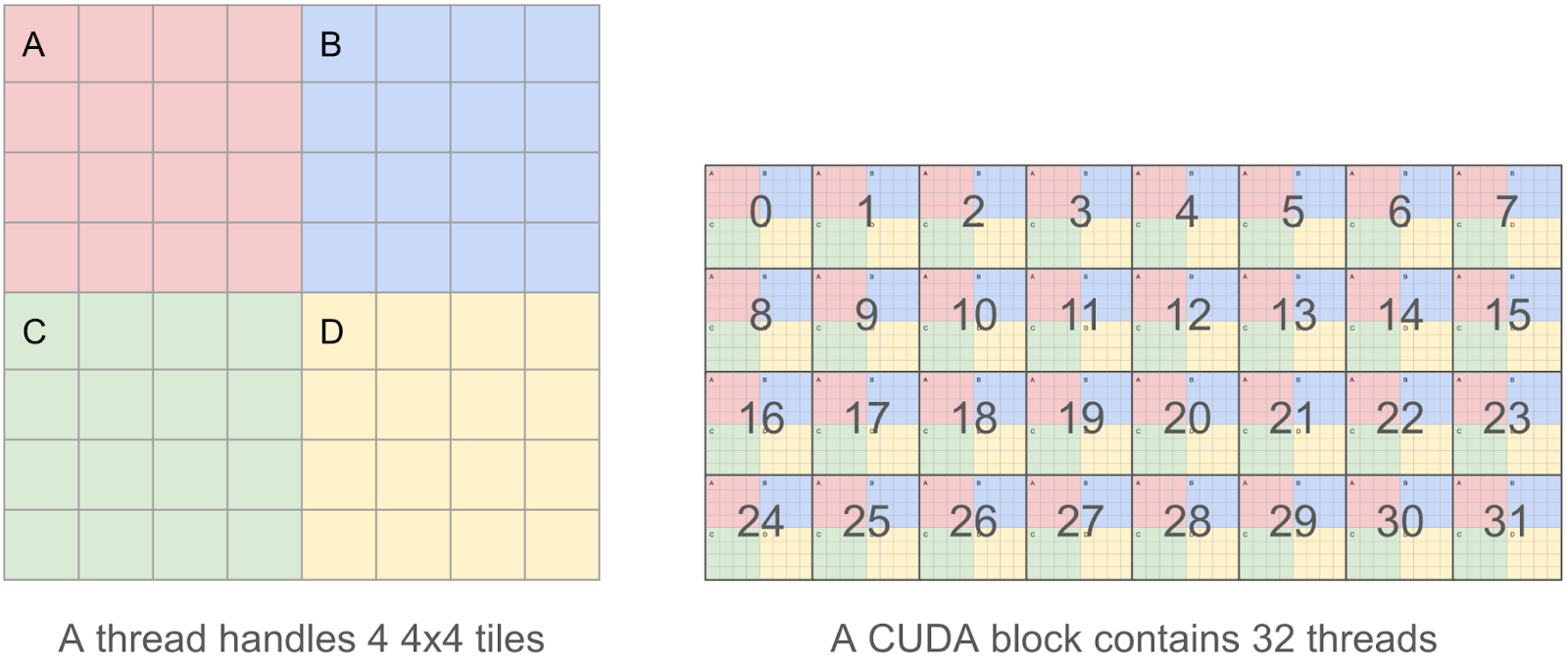 Kernel tiling for efficient memory-IO