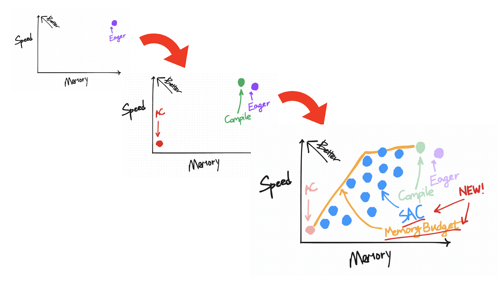 flow diagram