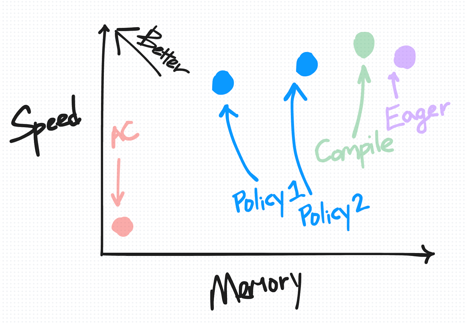 flow diagram