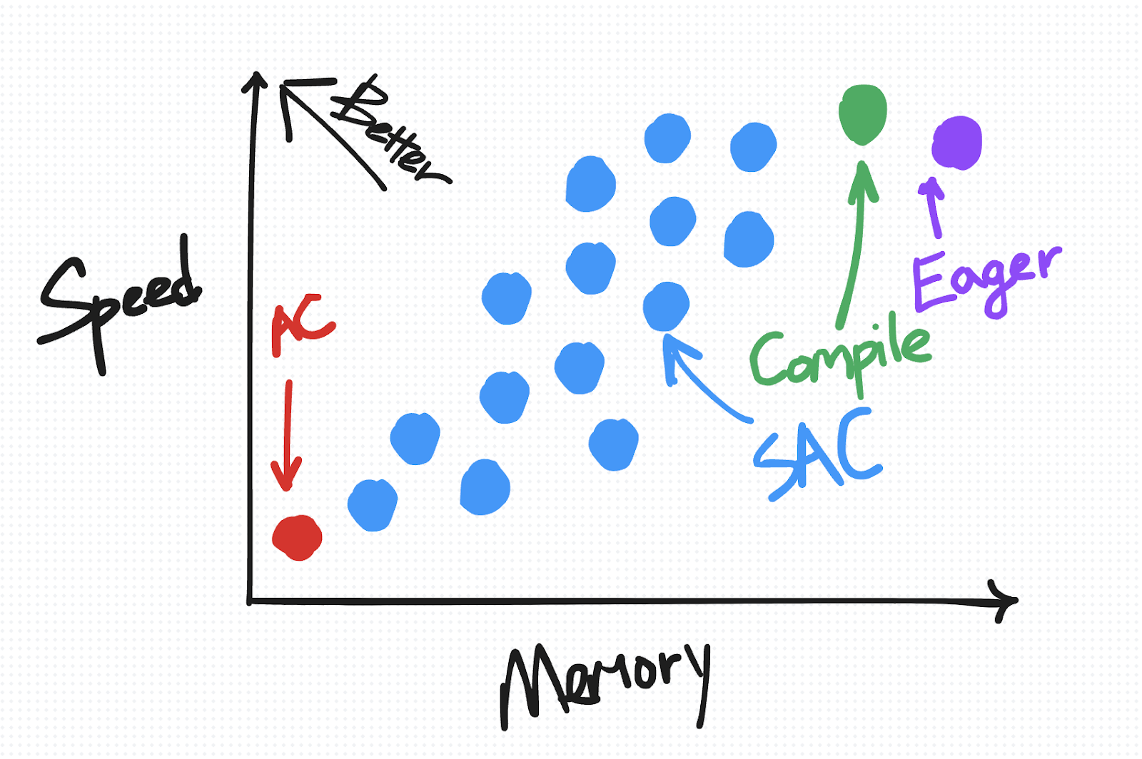 flow diagram