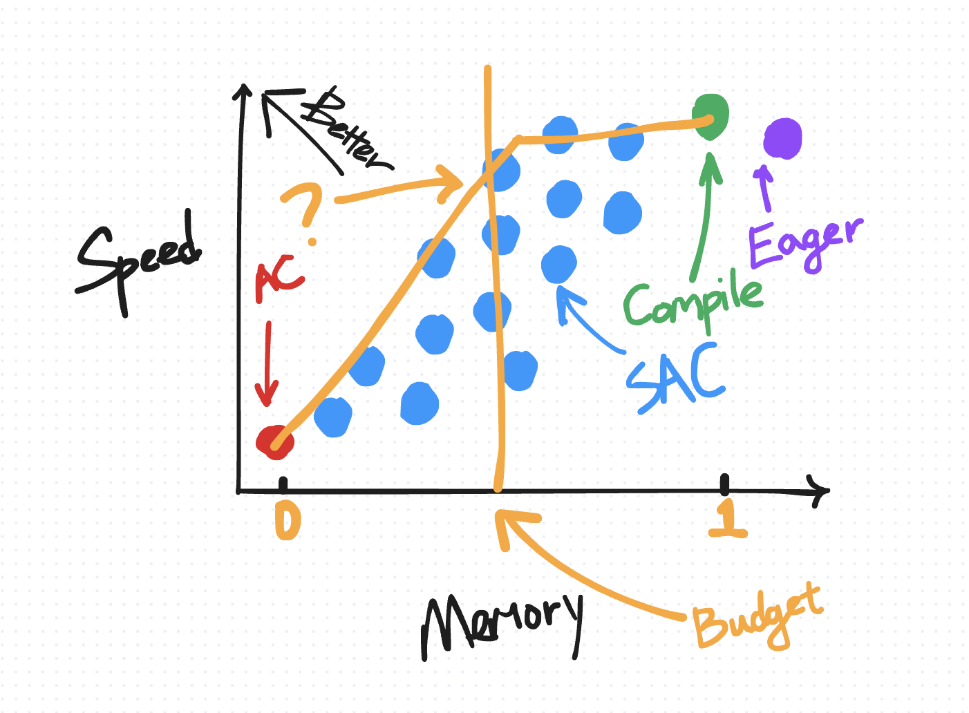 flow diagram