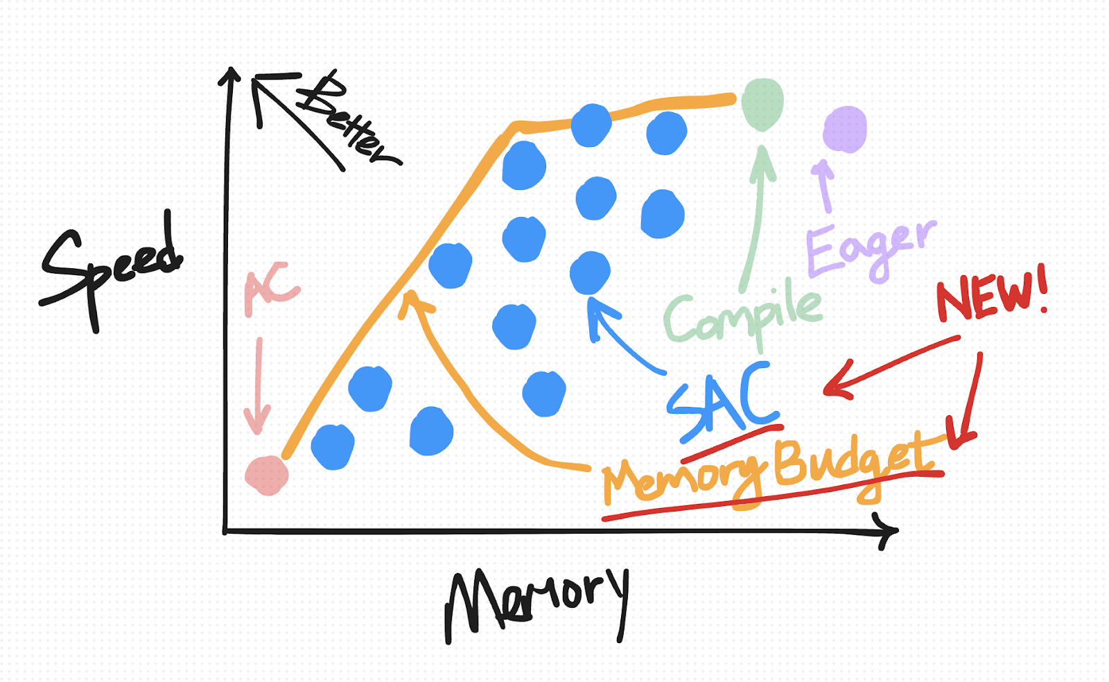 flow diagram