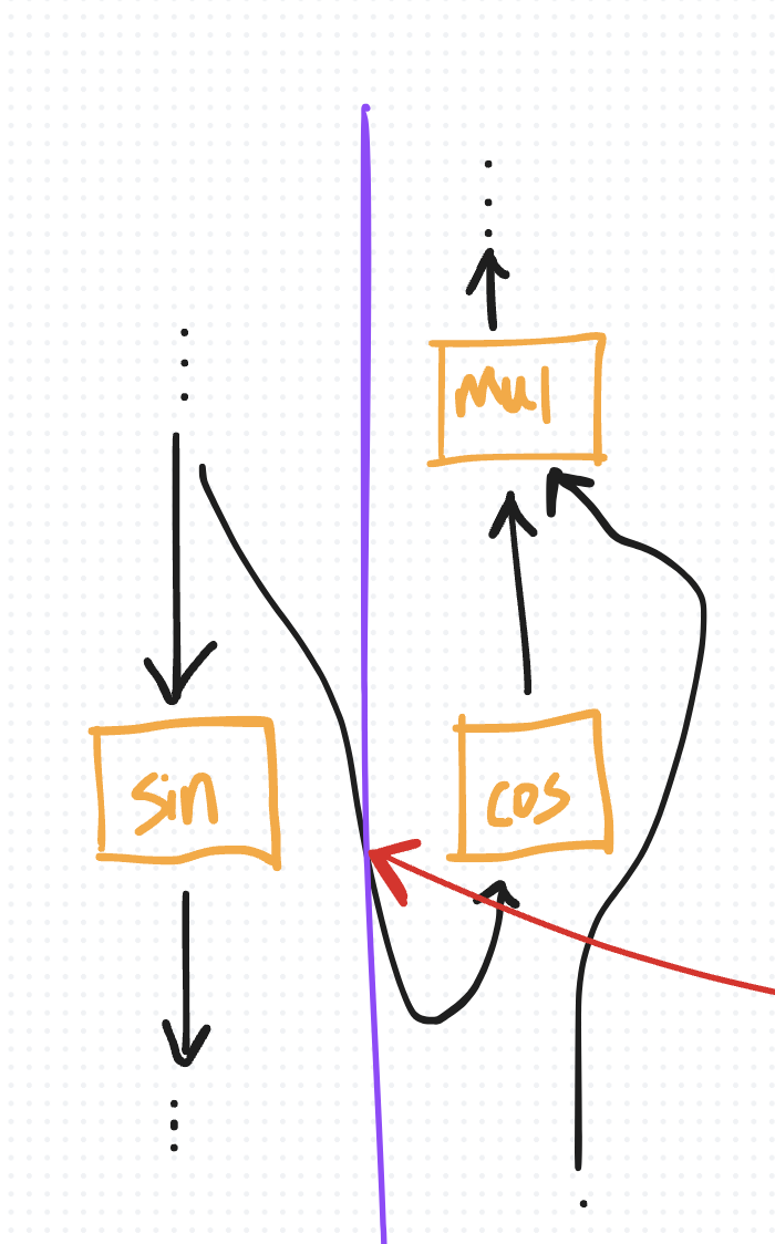 flow diagram