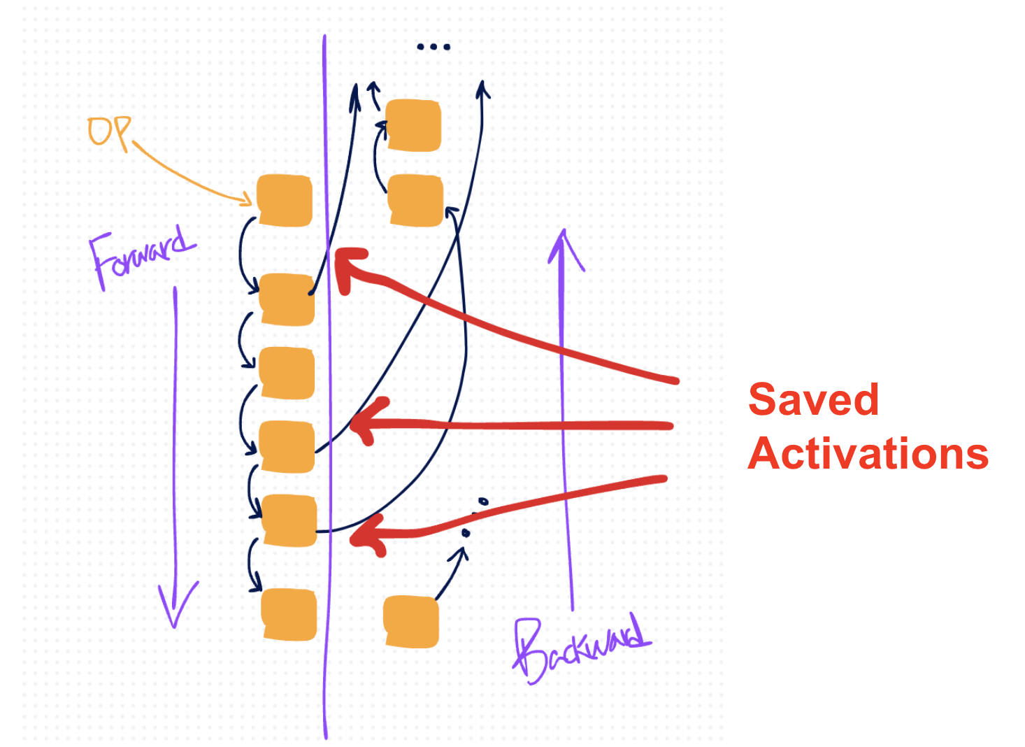 flow diagram