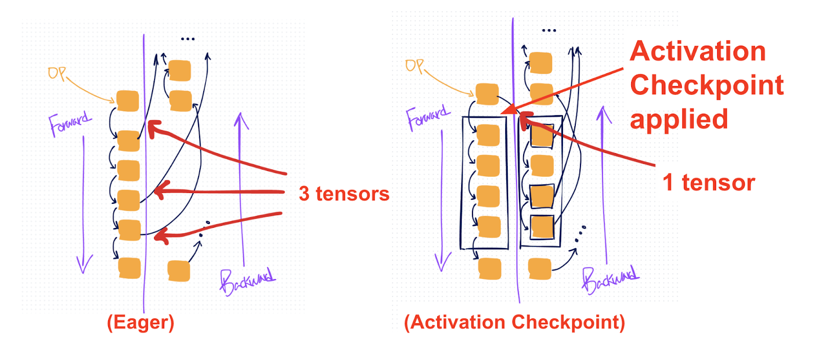 flow diagram