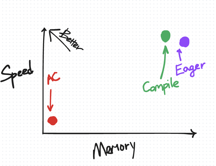 flow diagram