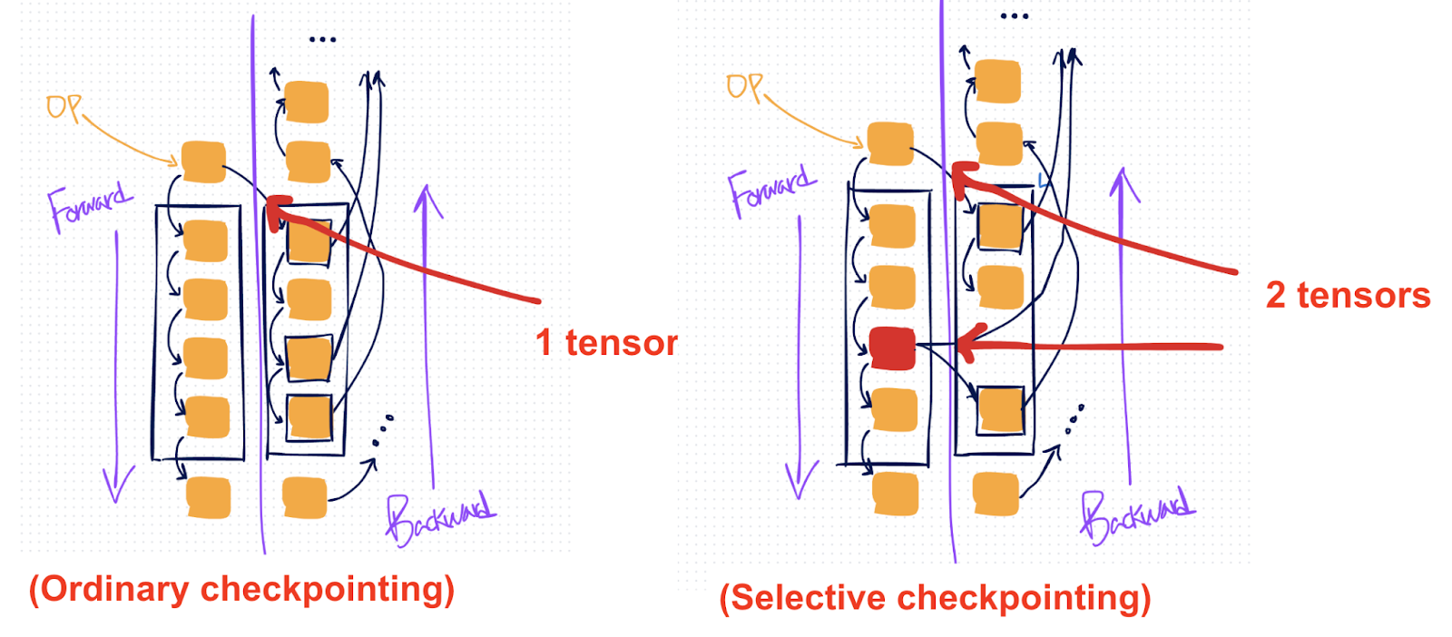 flow diagram