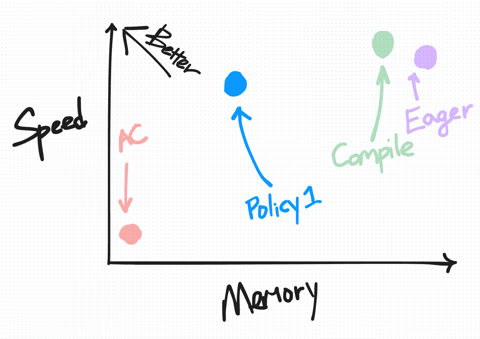 flow diagram