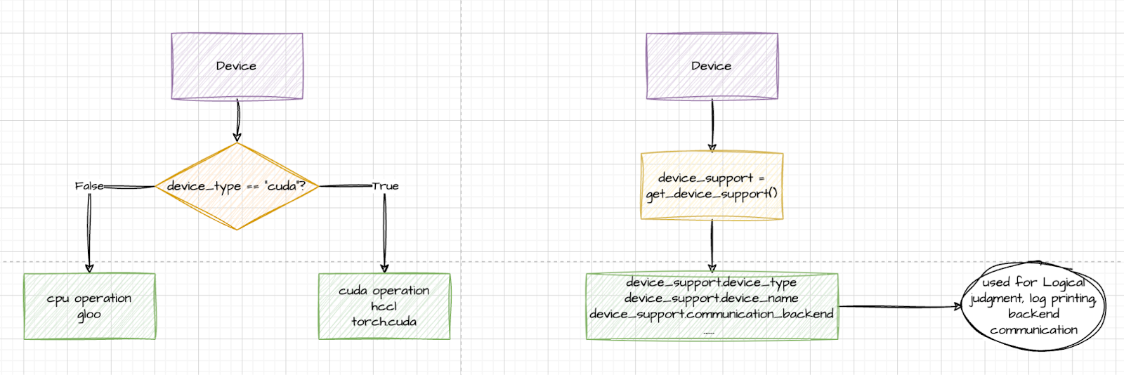 flow diagram