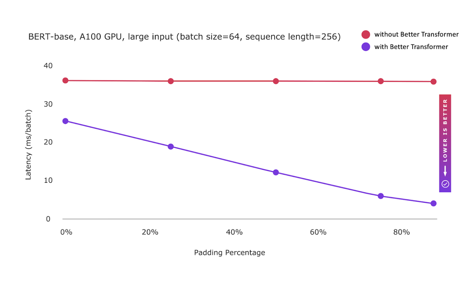 Running PyTorch on the M1 GPU