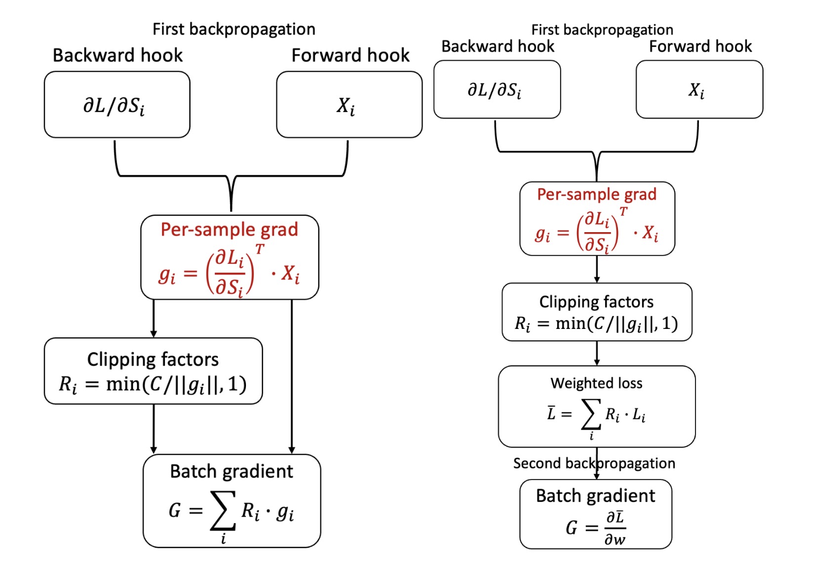 backpropagation diagram