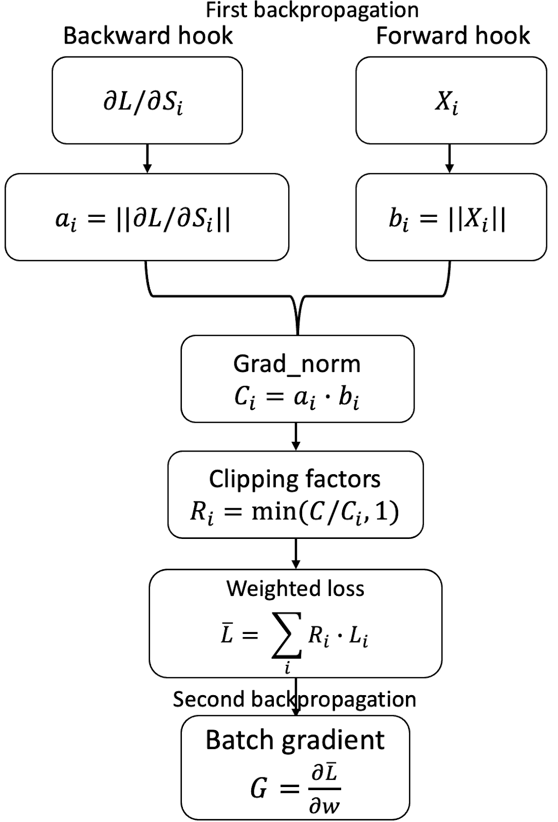 backpropagation diagram