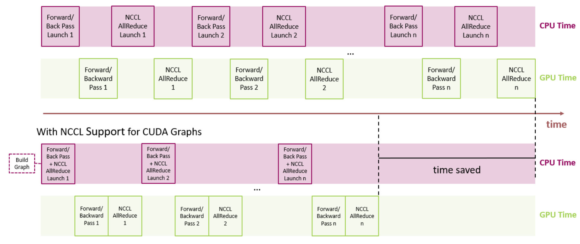 Pytorch gpu cuda new arrivals