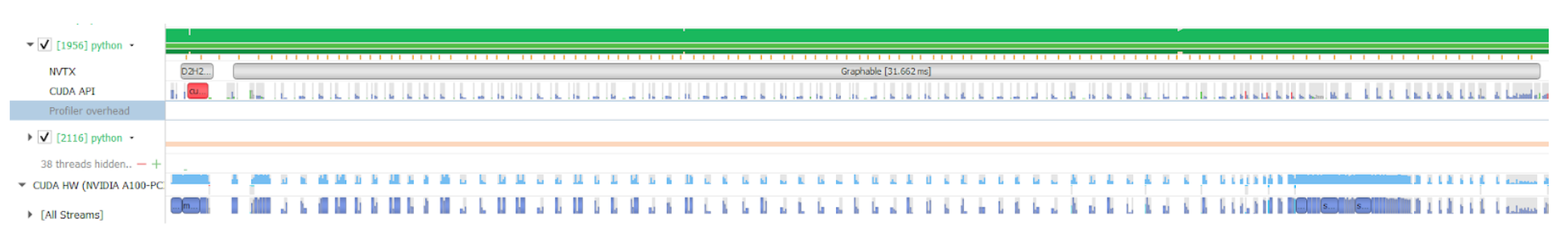 NSight timeline plot of Mask R-CNN shows that the CPU is maxed out at 100% load while GPU is idle most of the time, and a lot of empty space between GPU kernels