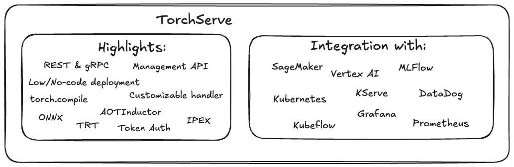 Torchserve highlights and integrations