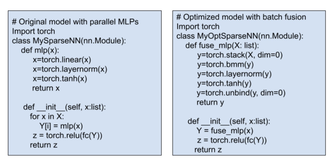 Fig.4 Pseudocode for fusing MLP. Traditional optimizations need manual Python code changes.