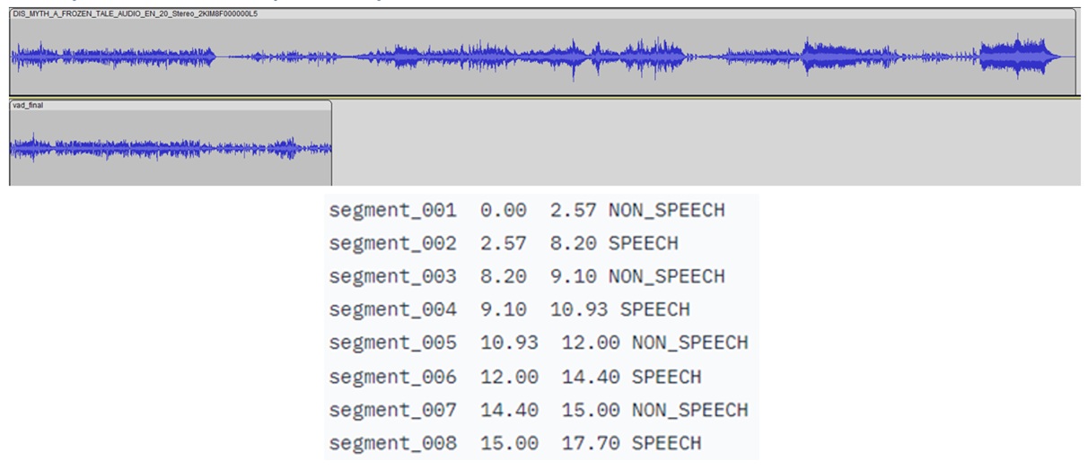 音频波形文件可视化