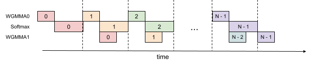 block chart