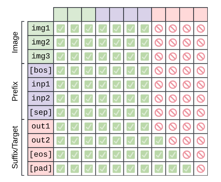 PrefixLM diagram