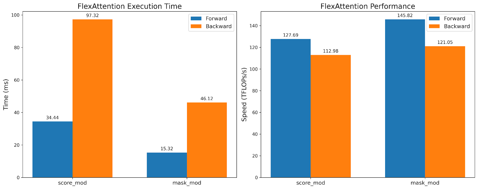 flexattention performance charts