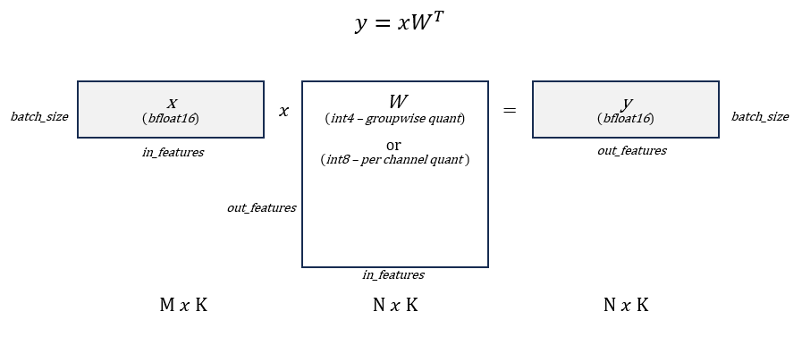 flow diagram