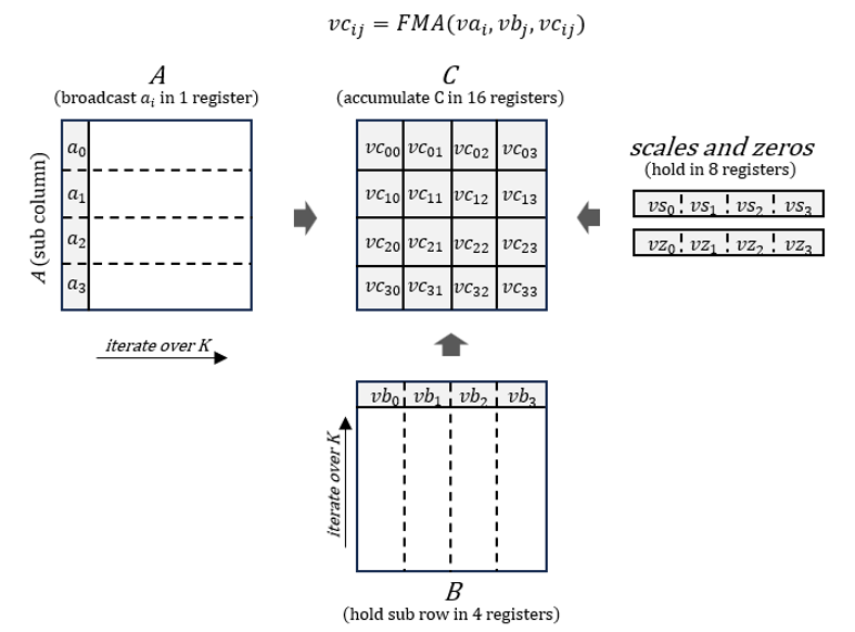 flow diagram