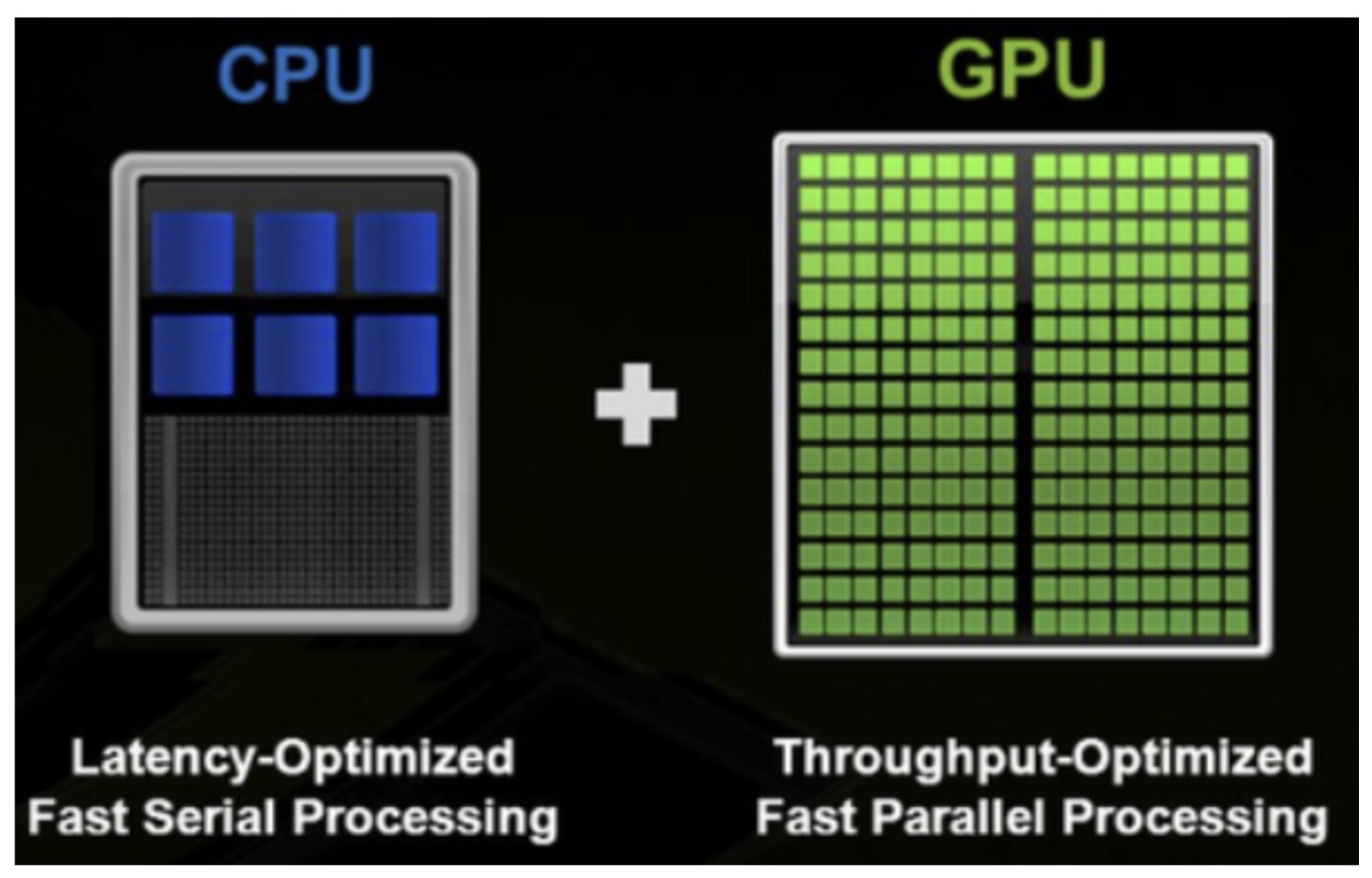 CPU + GPU