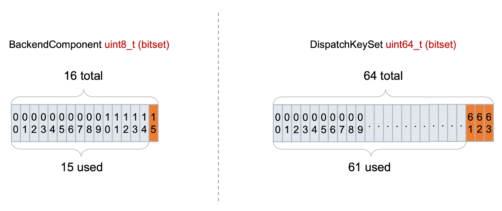 bit diagram