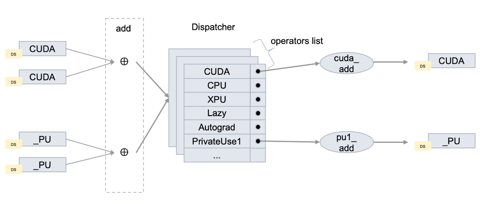 flow diagram