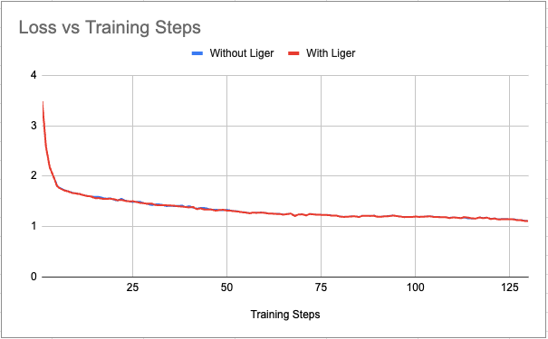 Plot of loss vs training steps for batch_size=128