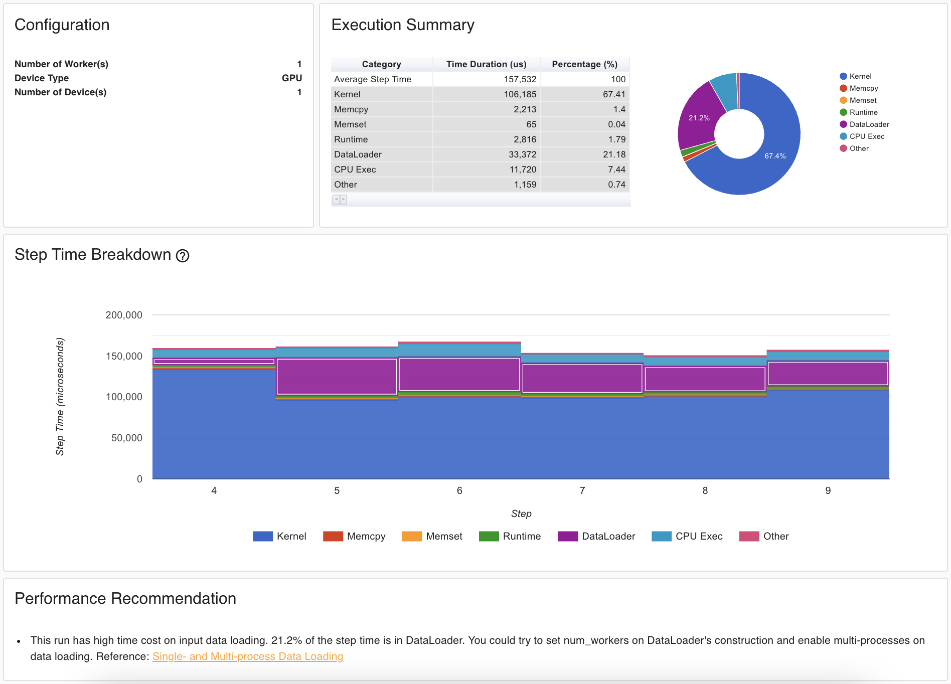 Introducing PyTorch Profiler - the new and improved performance tool |  PyTorch