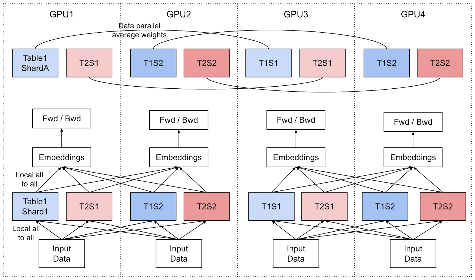 Flow diagram