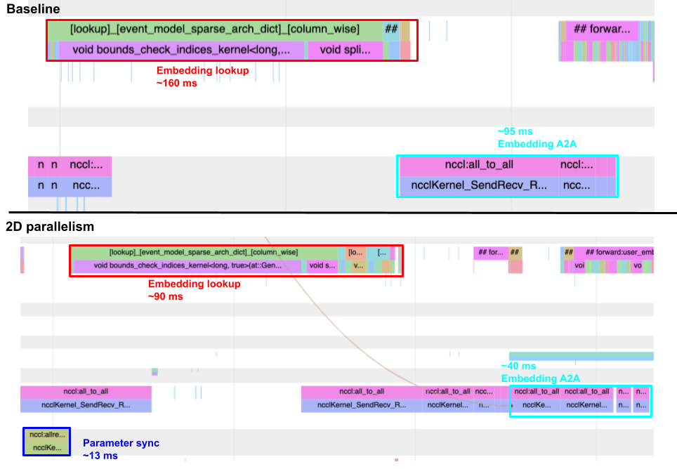 State diagram