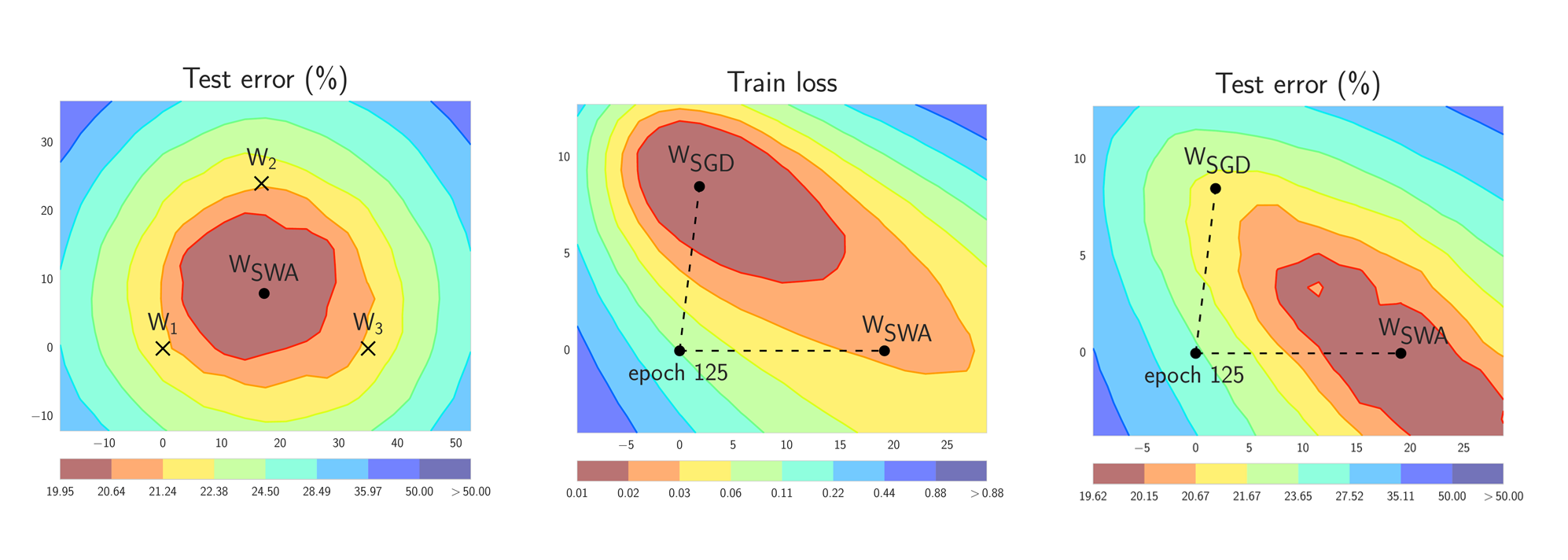 weighted standard deviation lambda python