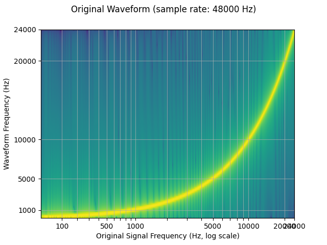 Original Waveform (sample rate: 48000 Hz)