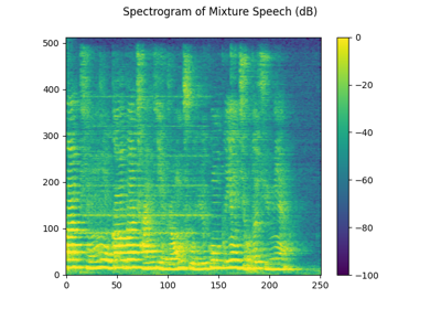 Speech Enhancement with MVDR Beamforming