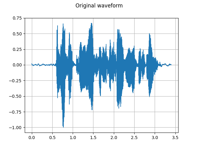Original waveform