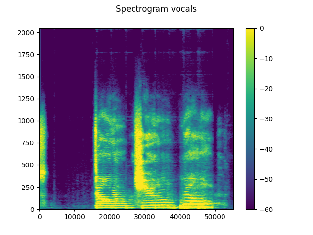 Spectrogram vocals