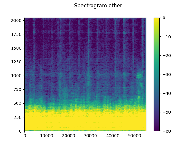 Spectrogram other