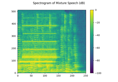 Speech Enhancement with MVDR Beamforming