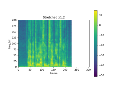 Audio Feature Augmentation