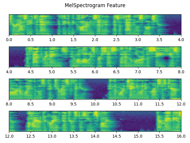 MelSpectrogram Feature