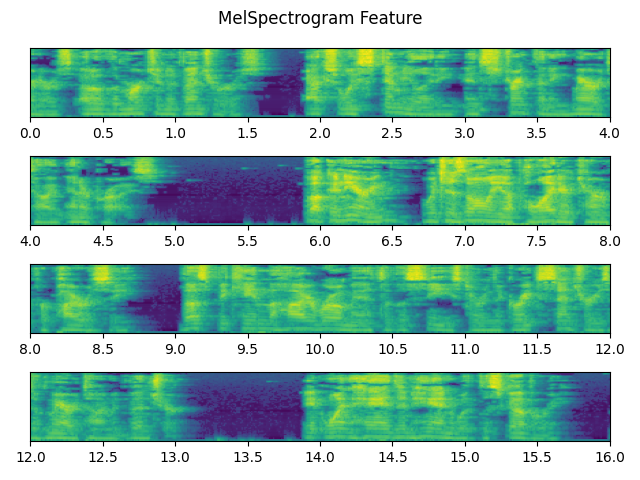 MelSpectrogram Feature